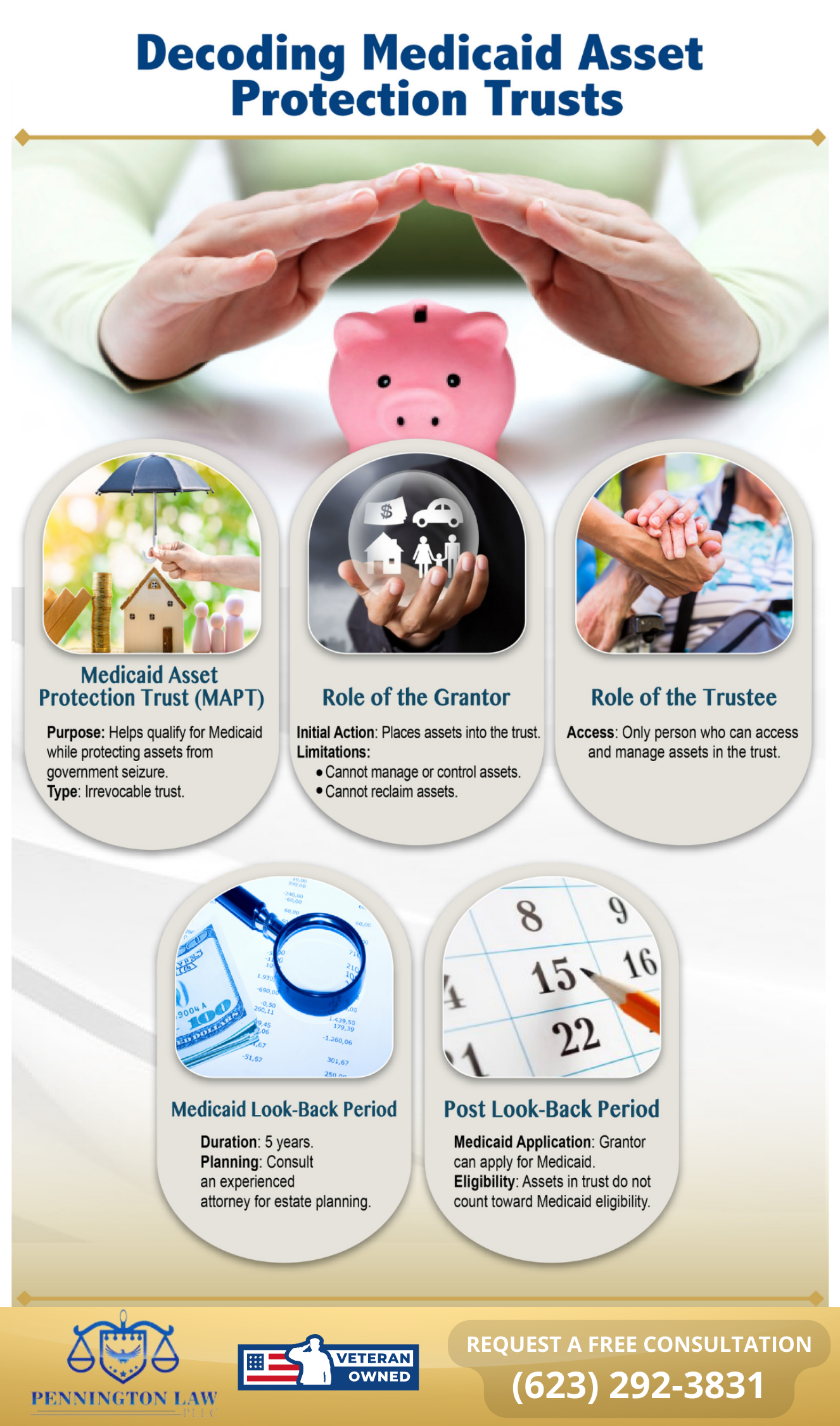 Medical Asset Protection Trusts Arizona