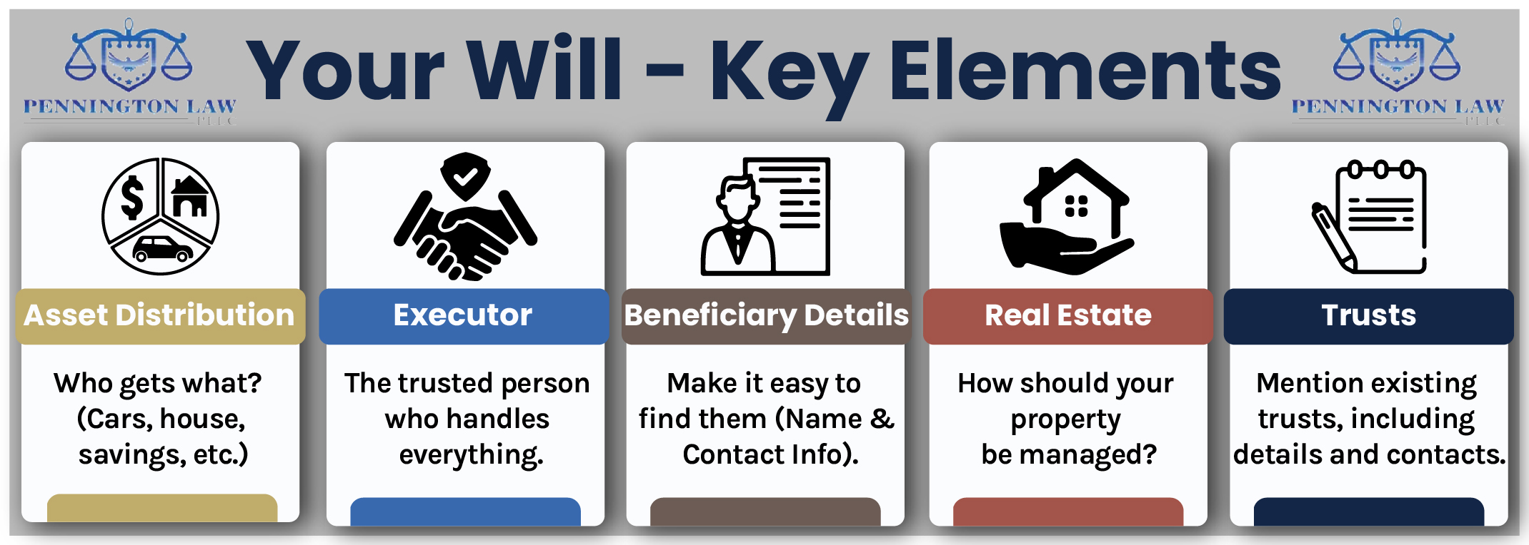 Your Will Elements