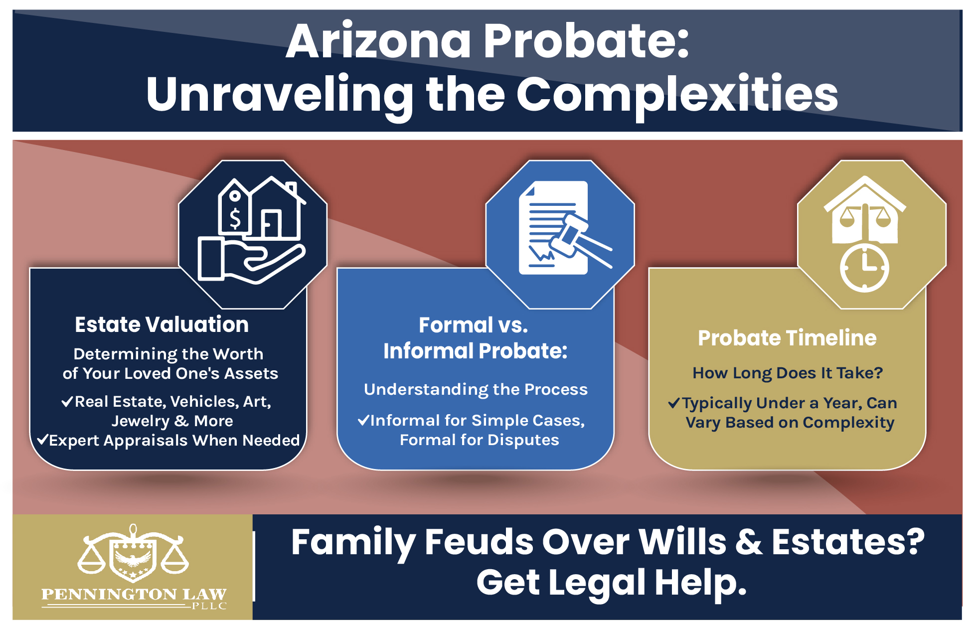 Arizona Probate Complex