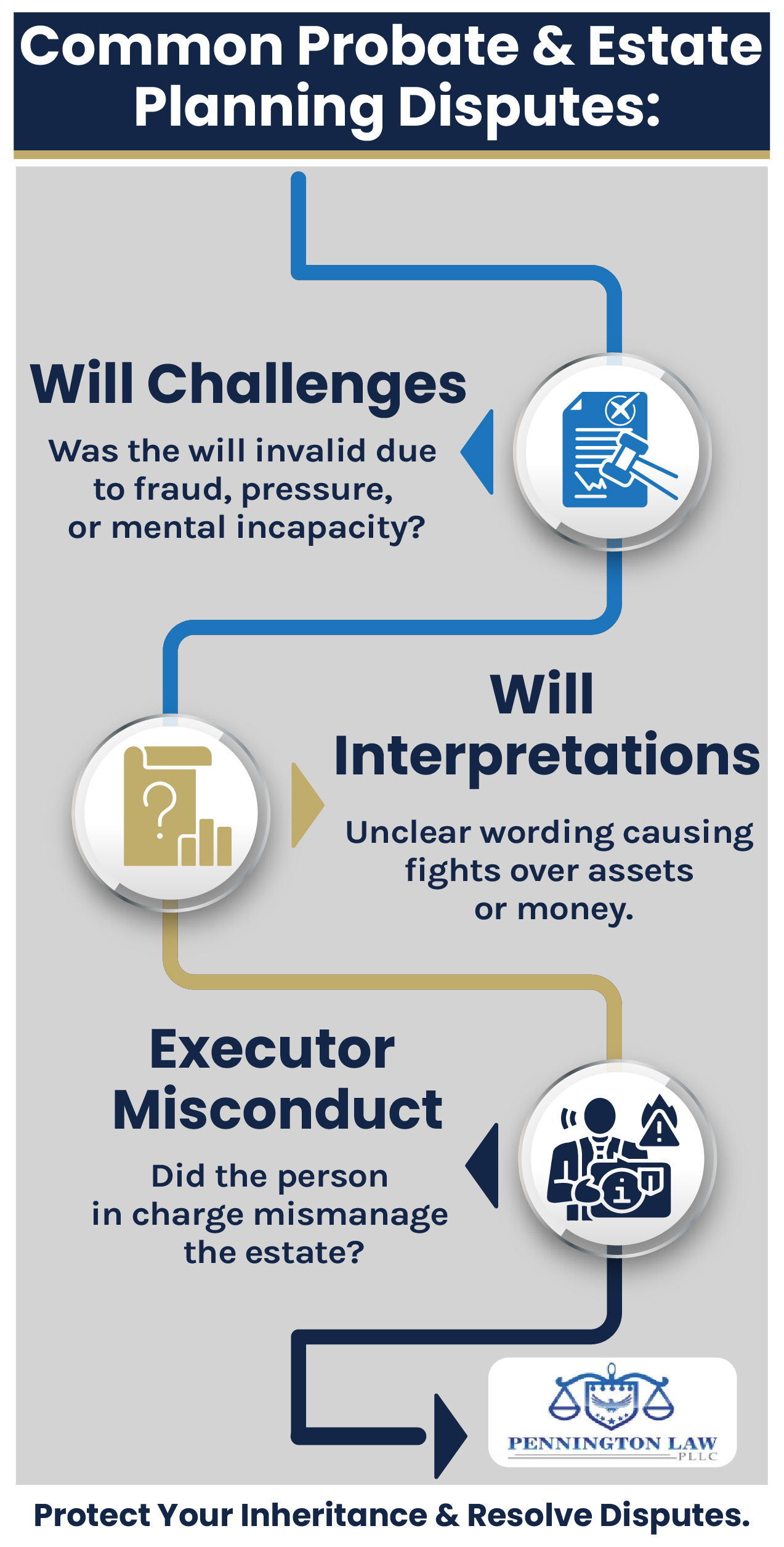 Arizona Probate Disputes