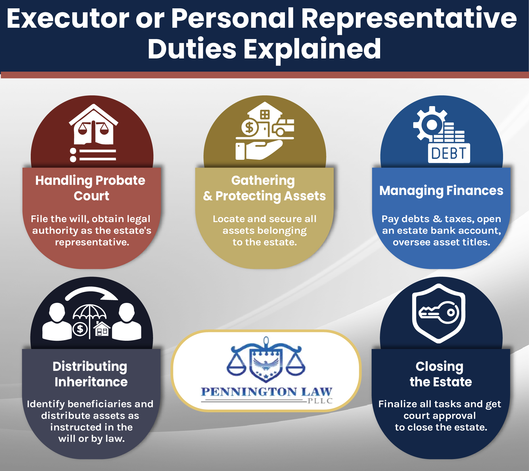 Arizona Probate Executor