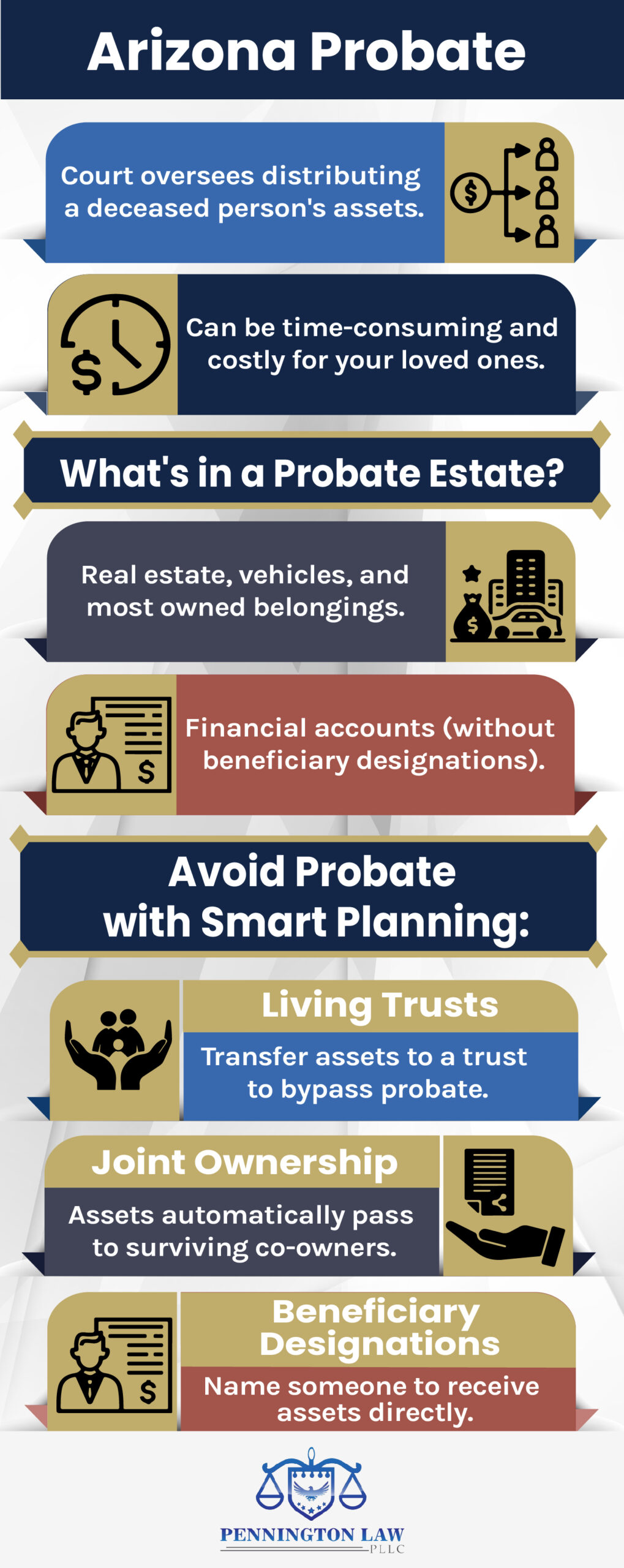 Arizona Probate Explained
