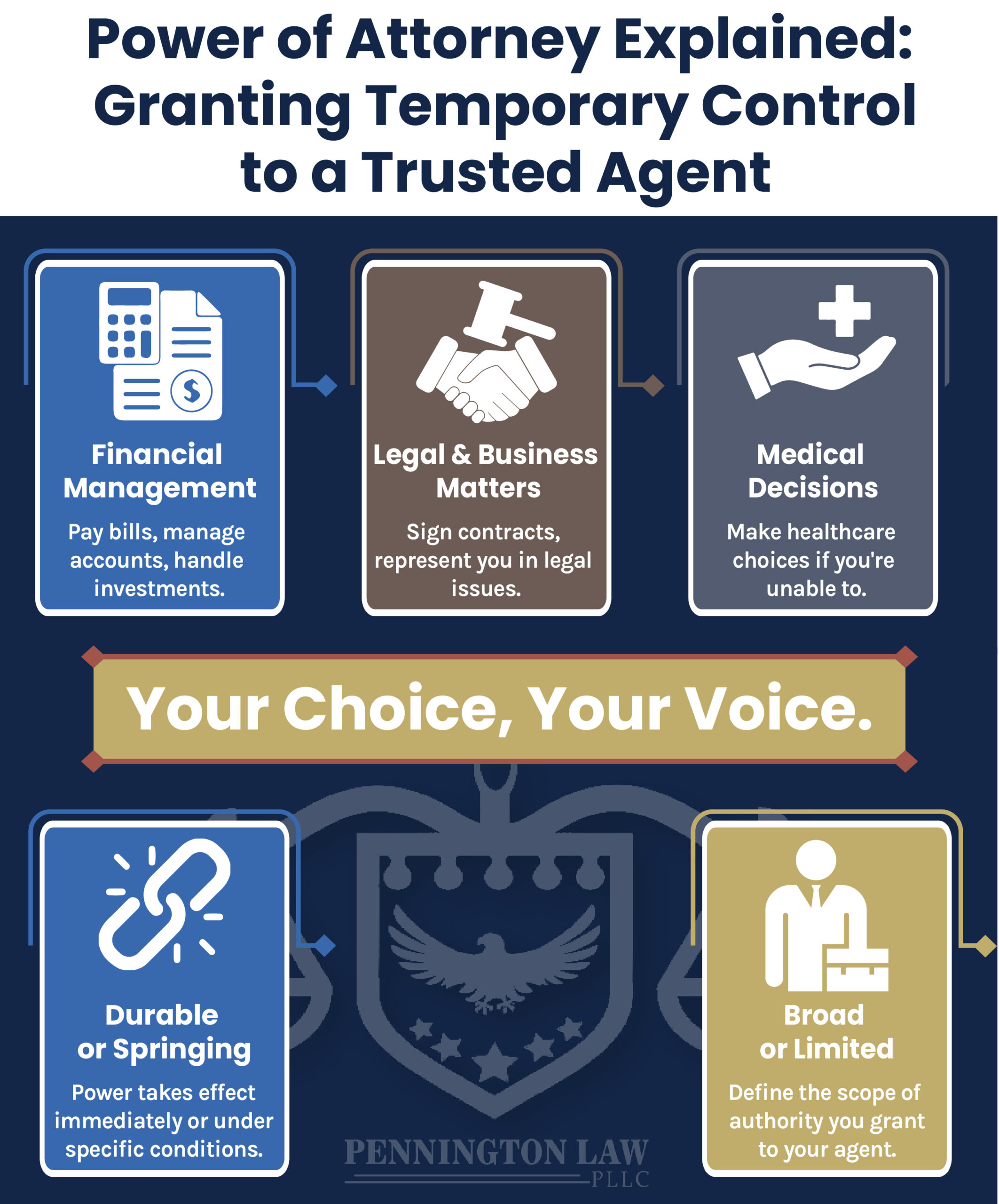 Estate Planning Power of Attorney