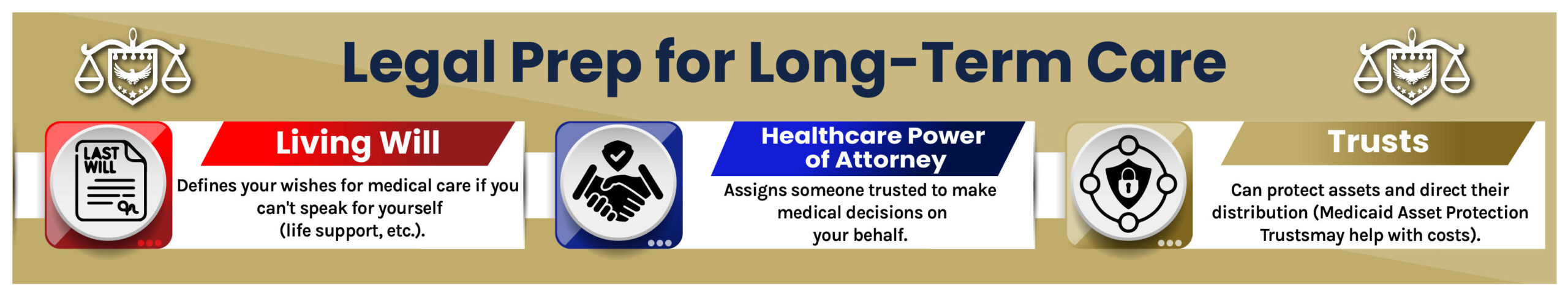 Legal Prep Long Term Care