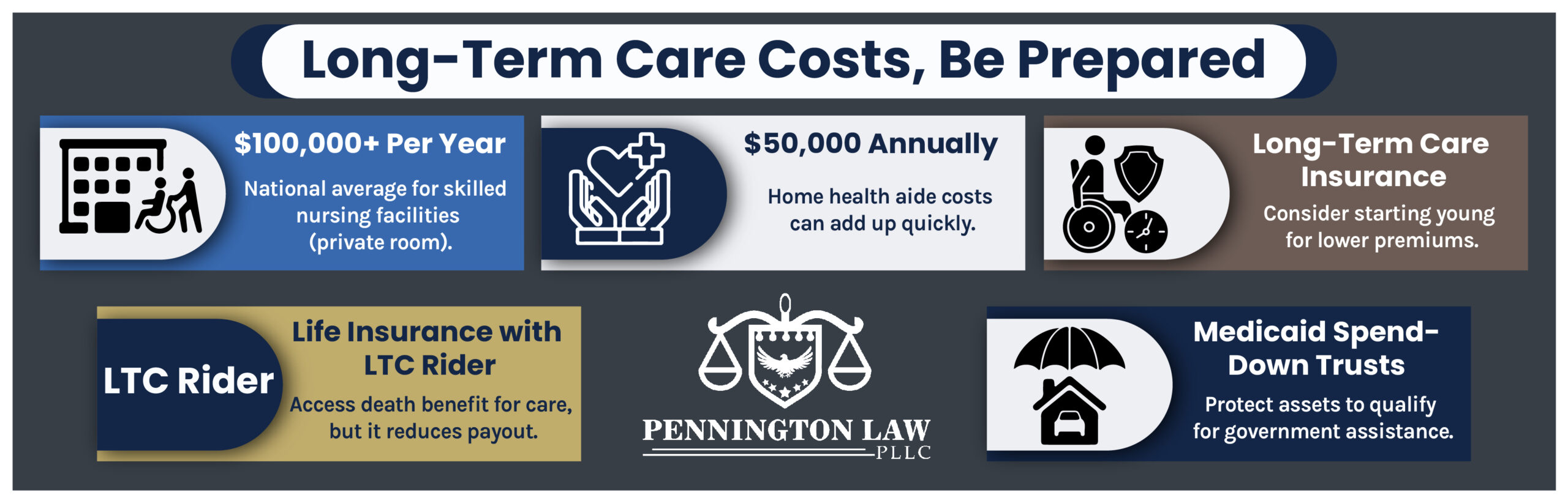 Long Term Care Costs