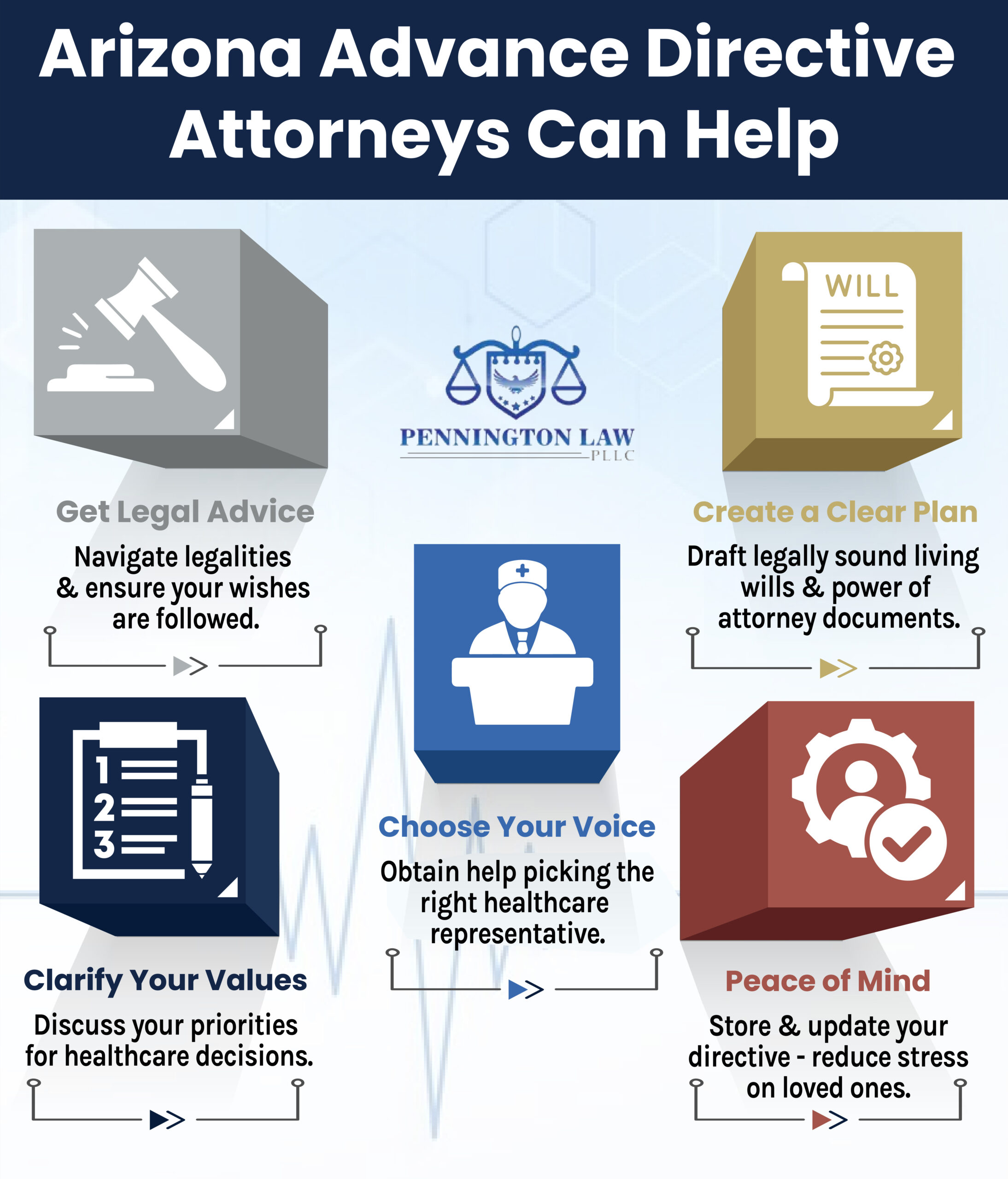 Advance Directive Help