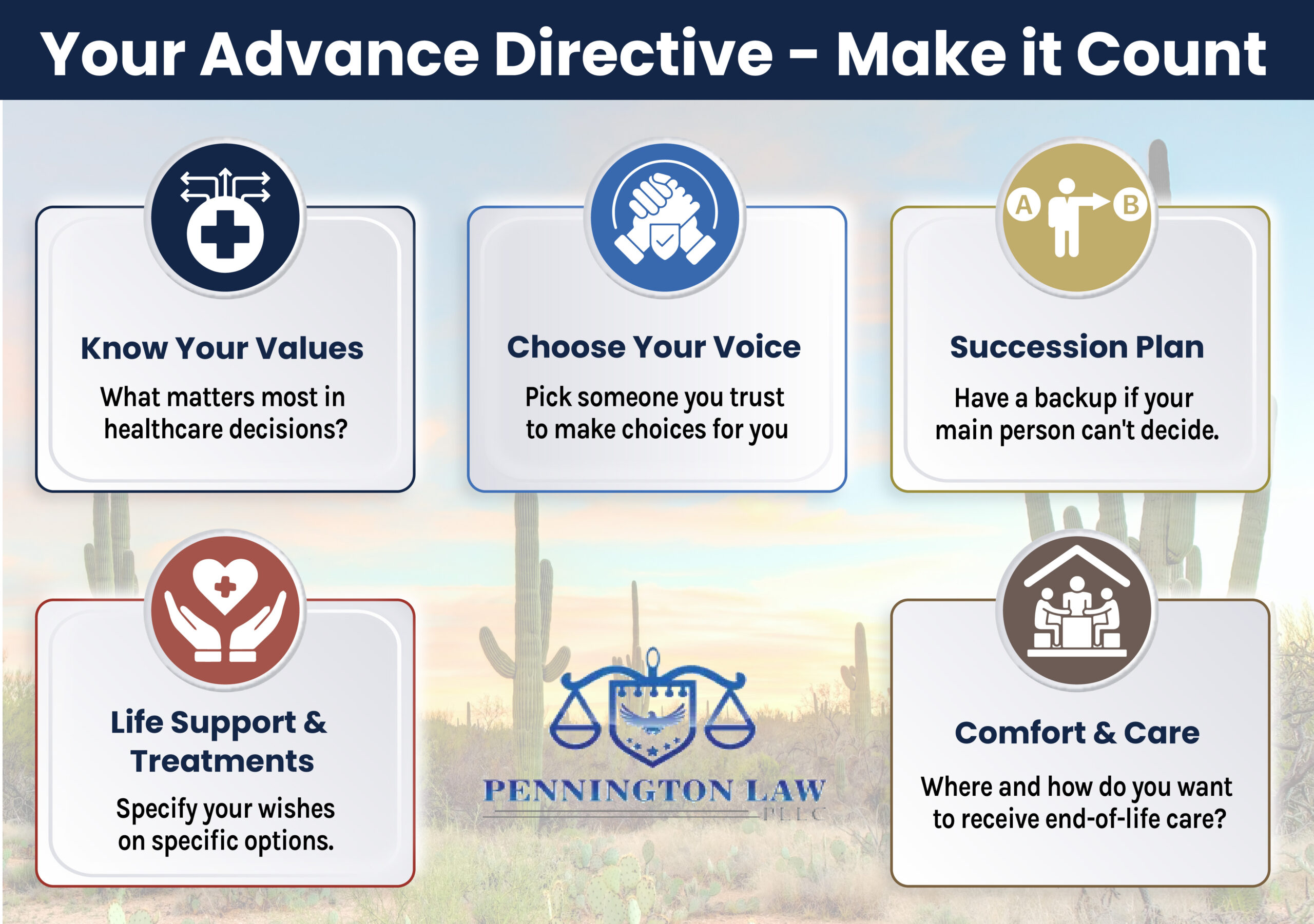 Advance Directive Information