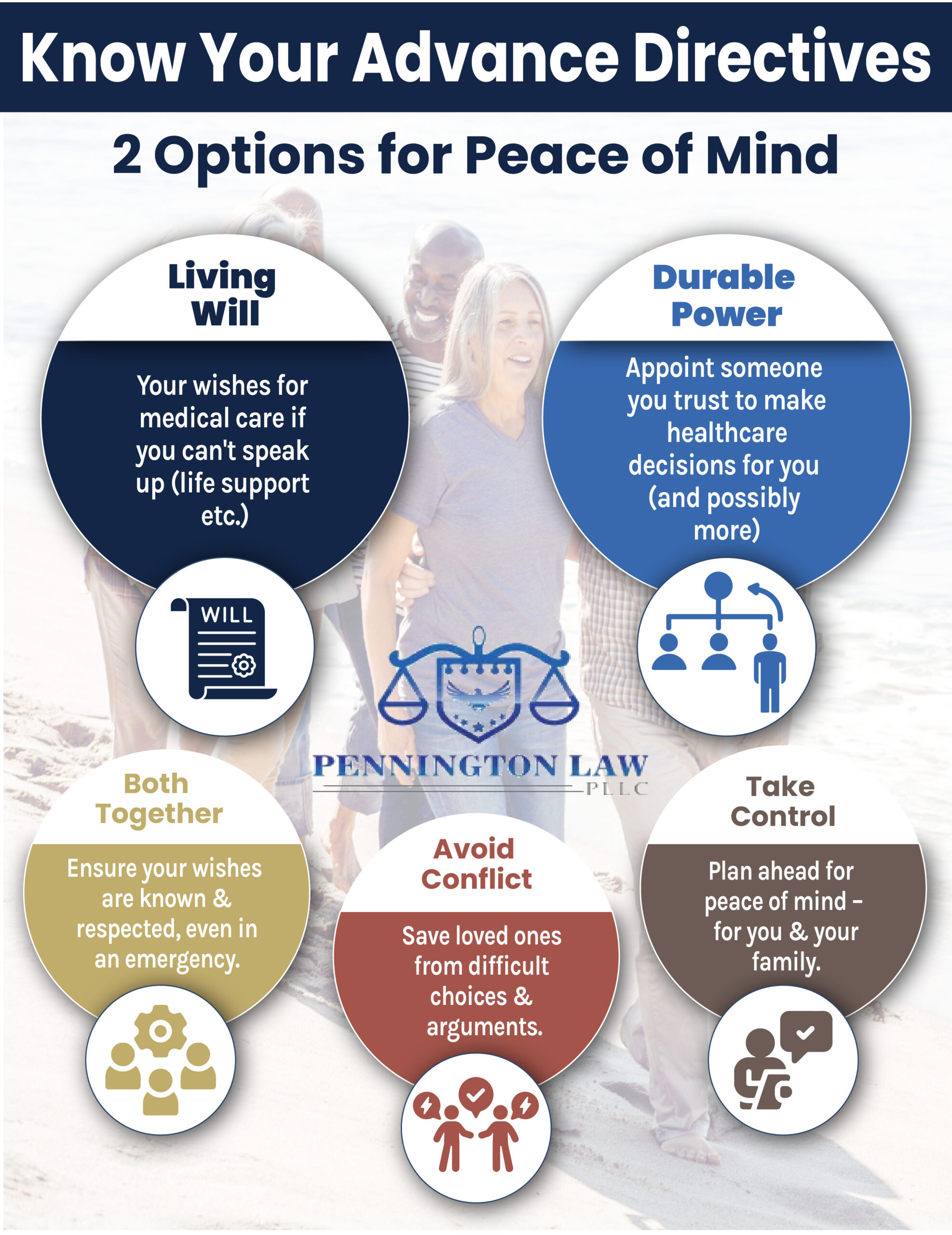 Advance Directive Options