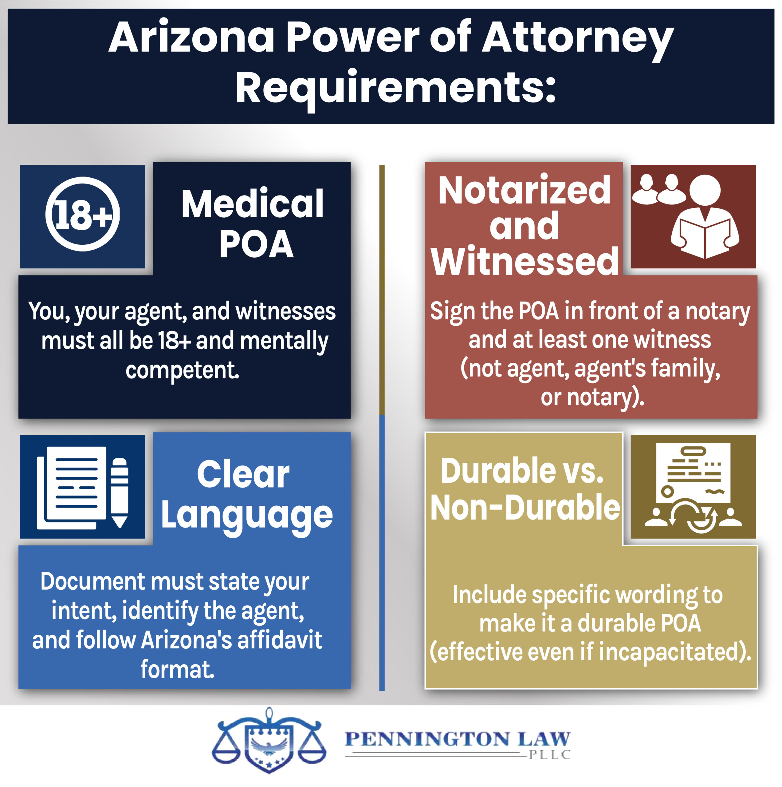 POA - Arizona Requirements