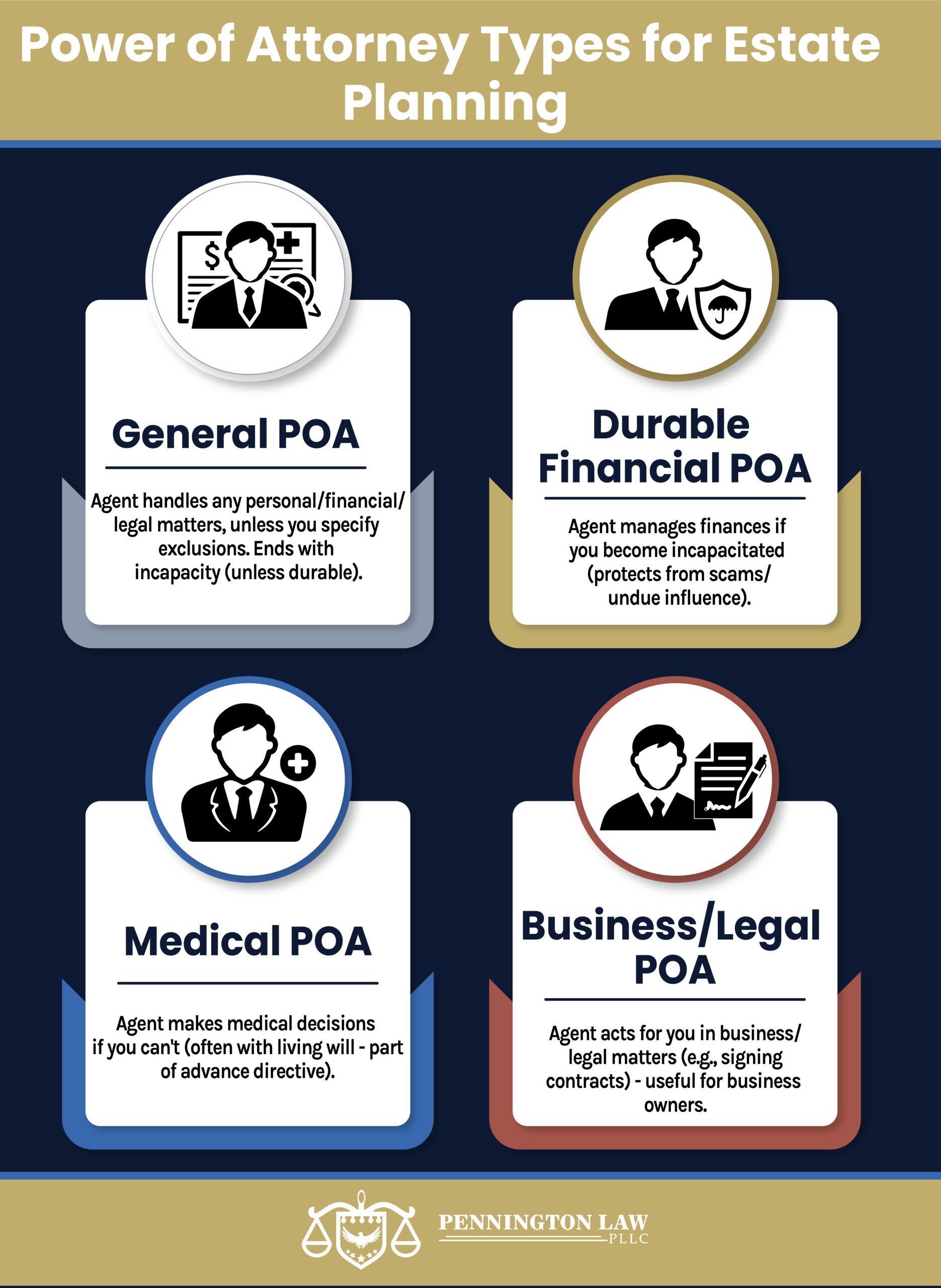 POA - Types for Estate Planning