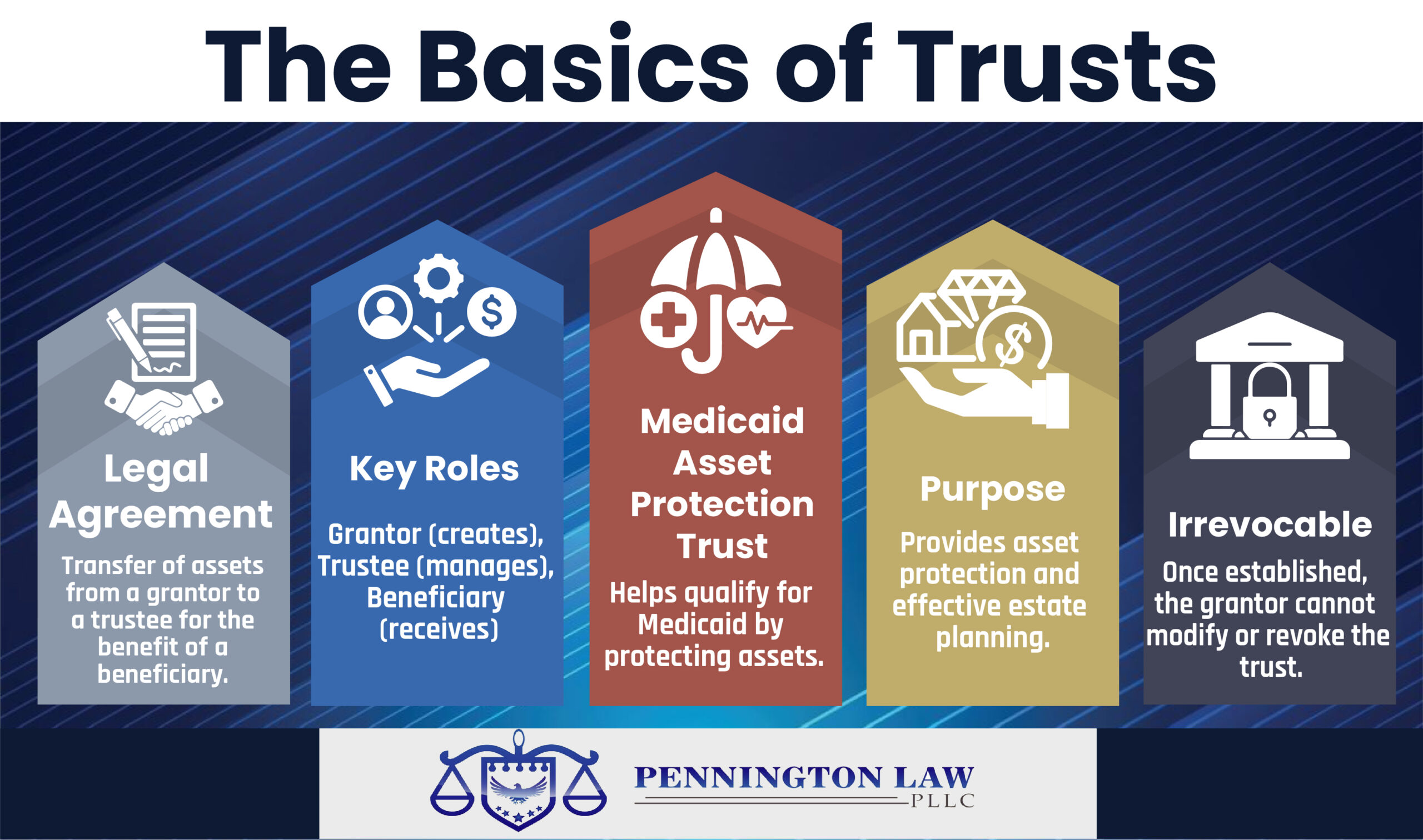 Basics of Trusts