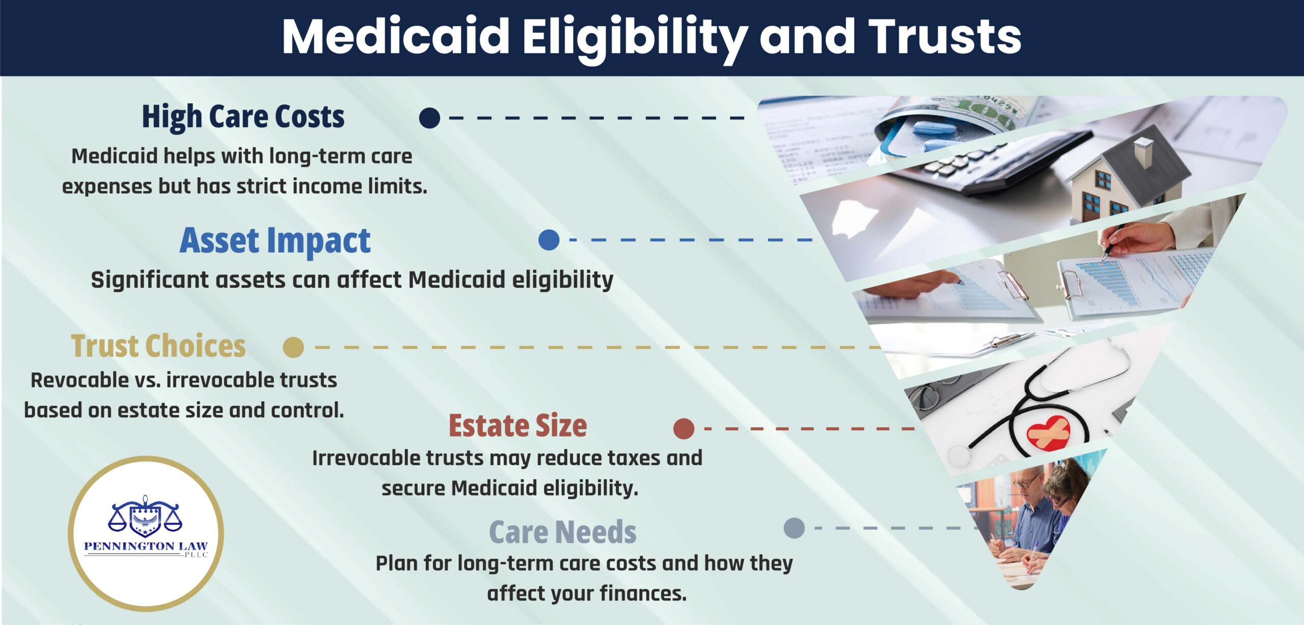 Medicaid Eligibility and Trusts