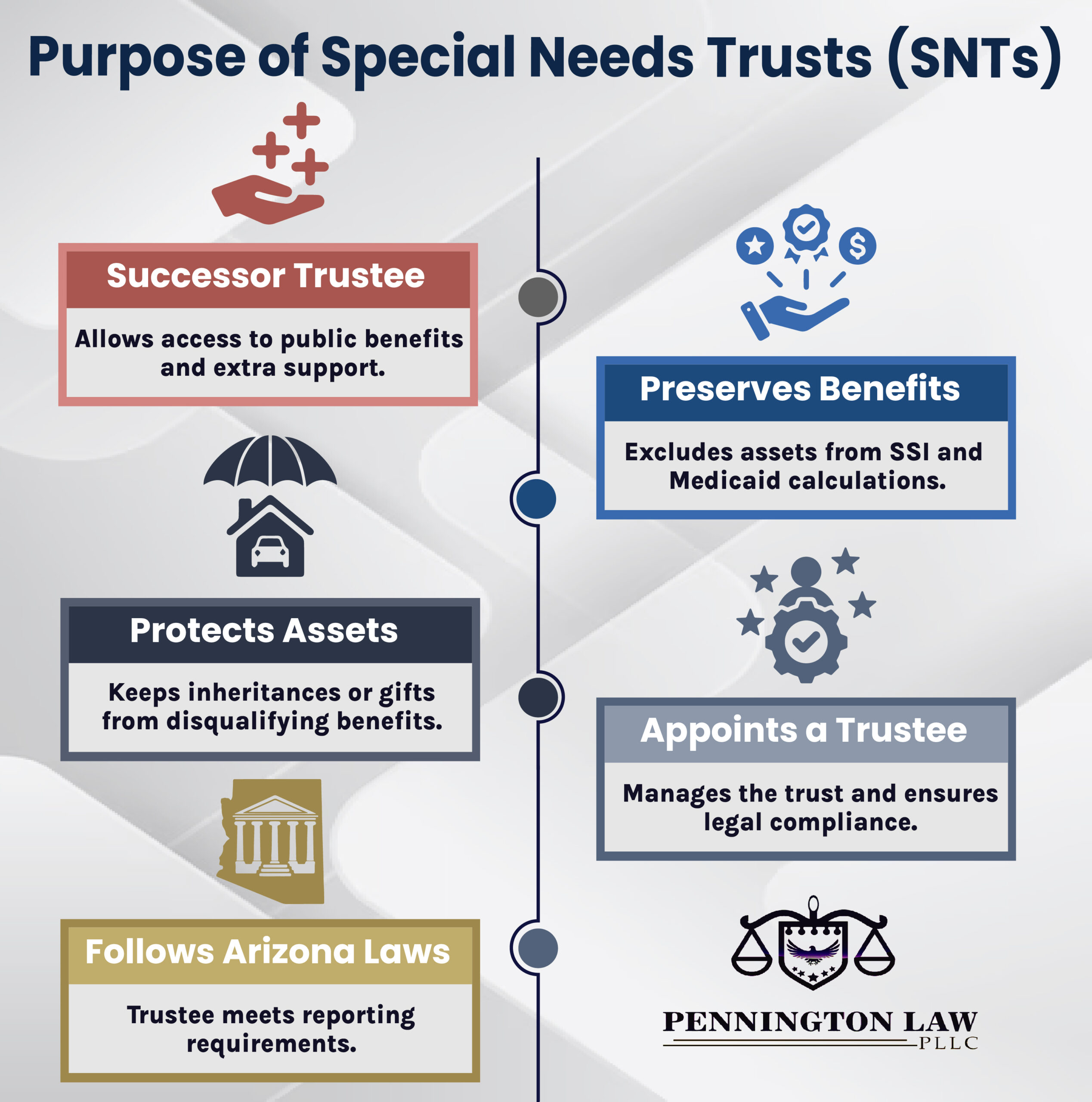 Purpose of Special Needs Trusts