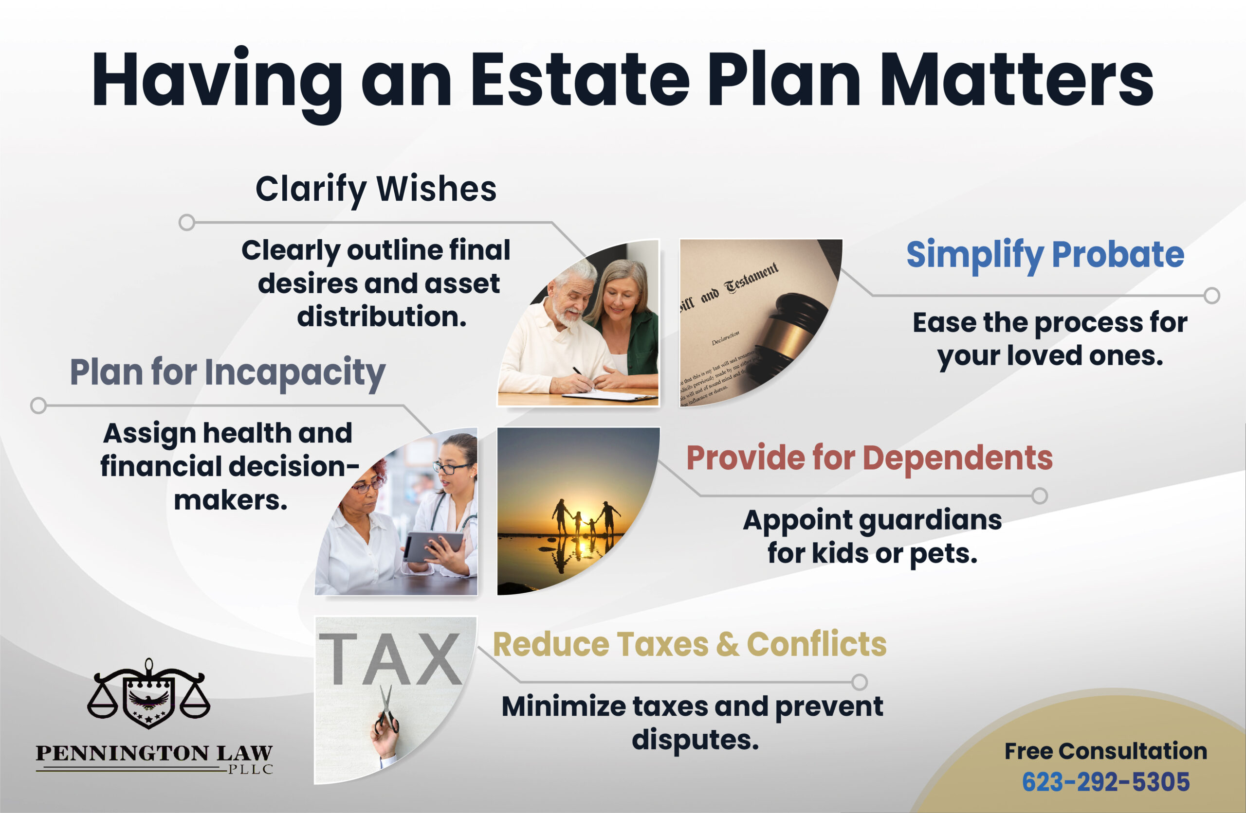 Estate Plan Matters