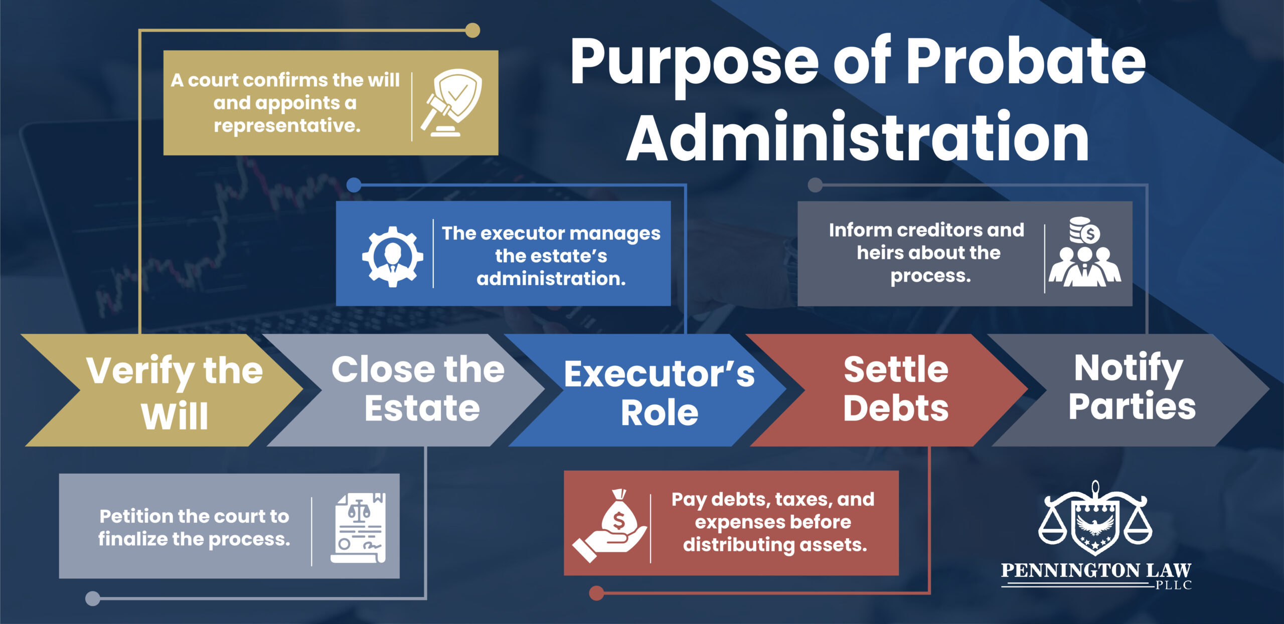 Probate Administration