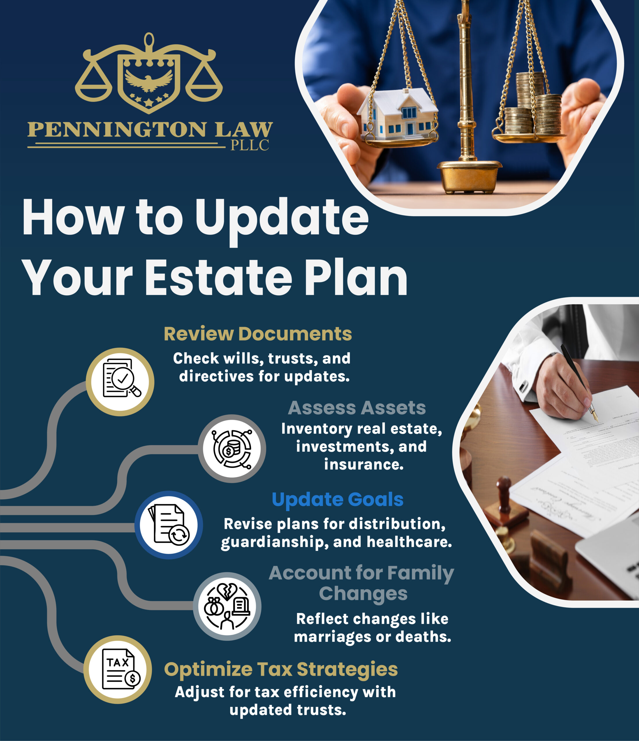 Updating Your Estate Plan