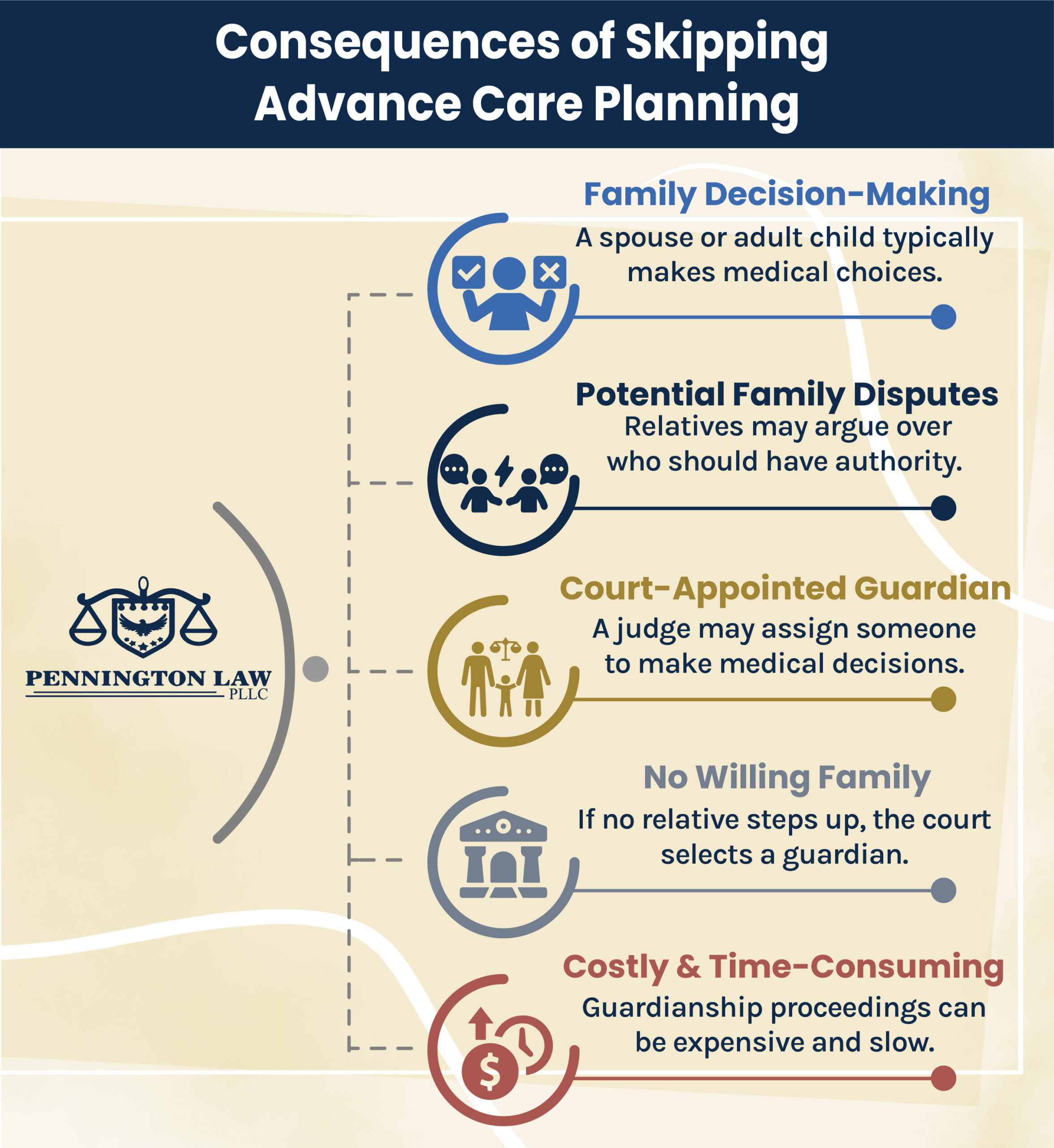 Consequences of Skipping Advance Care Planning