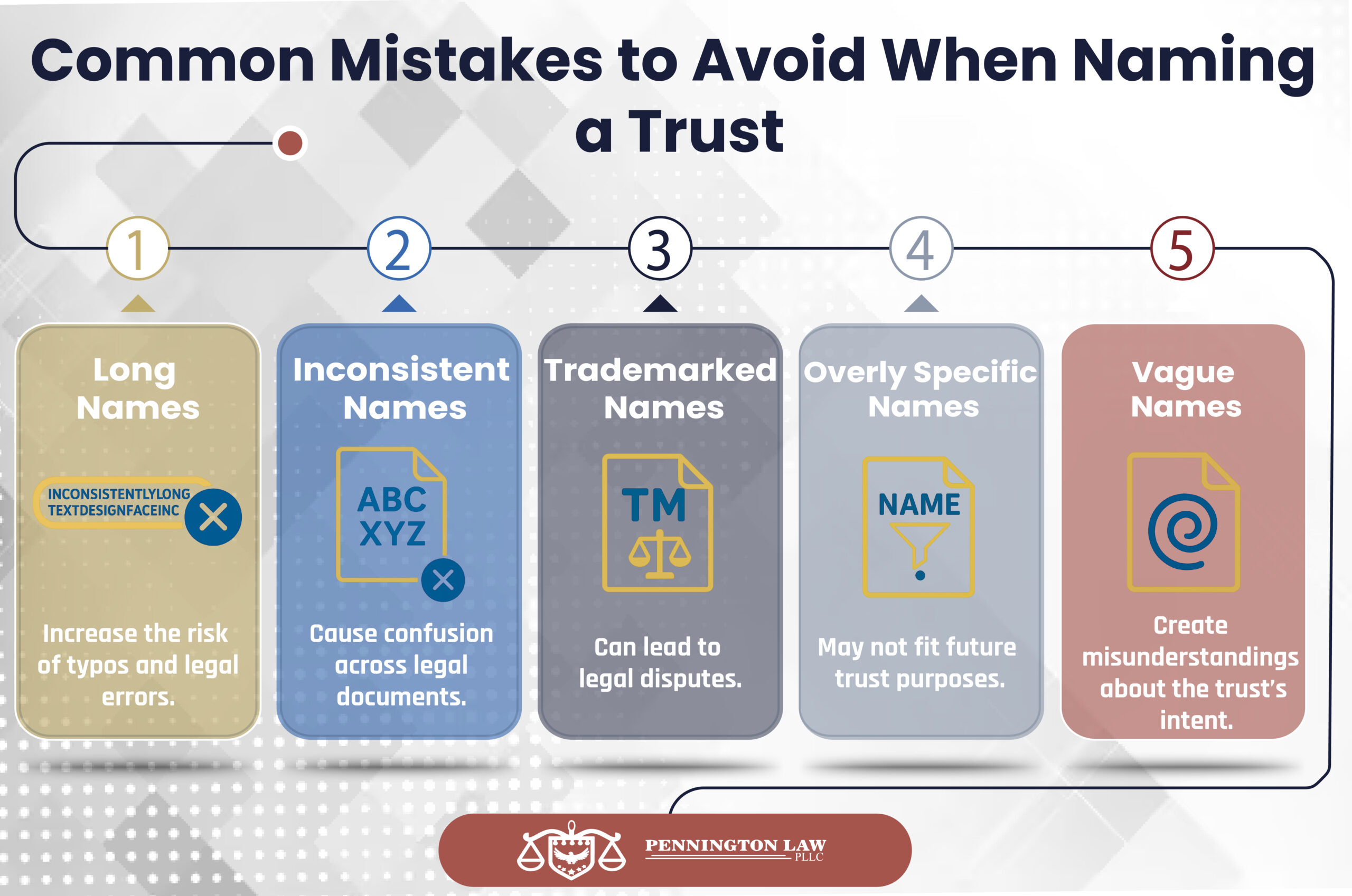 Naming Trust Mistakes