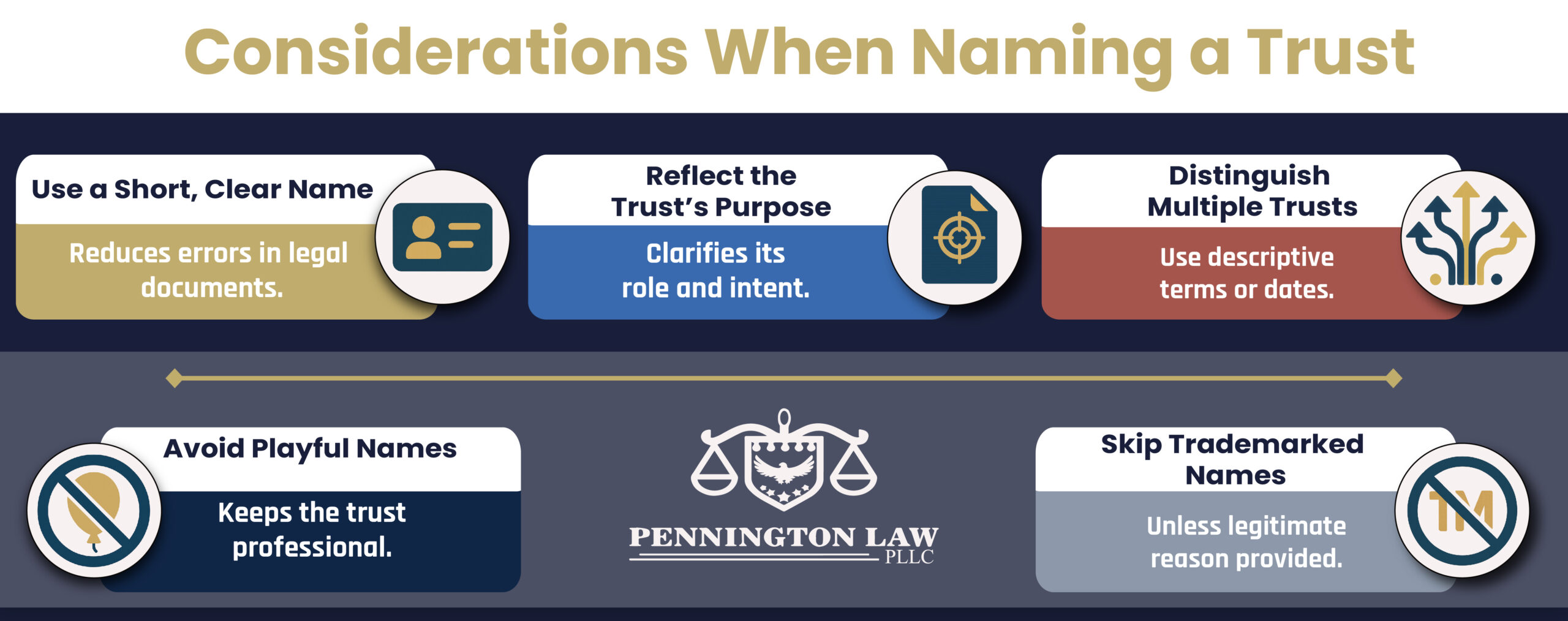 Naming a Trust