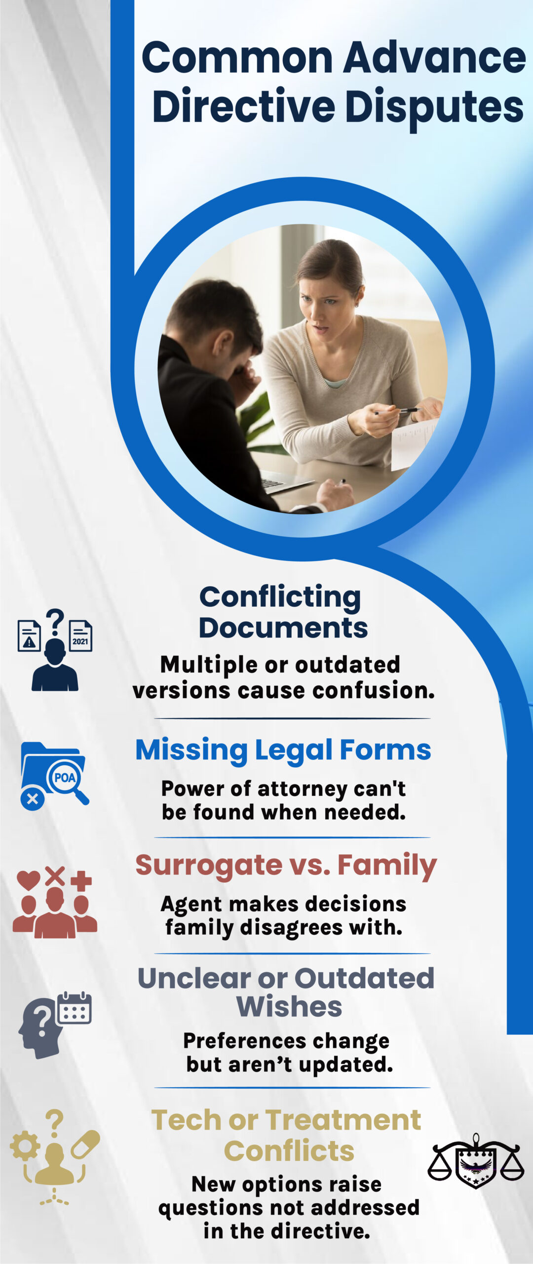 Advance Directives Dispute