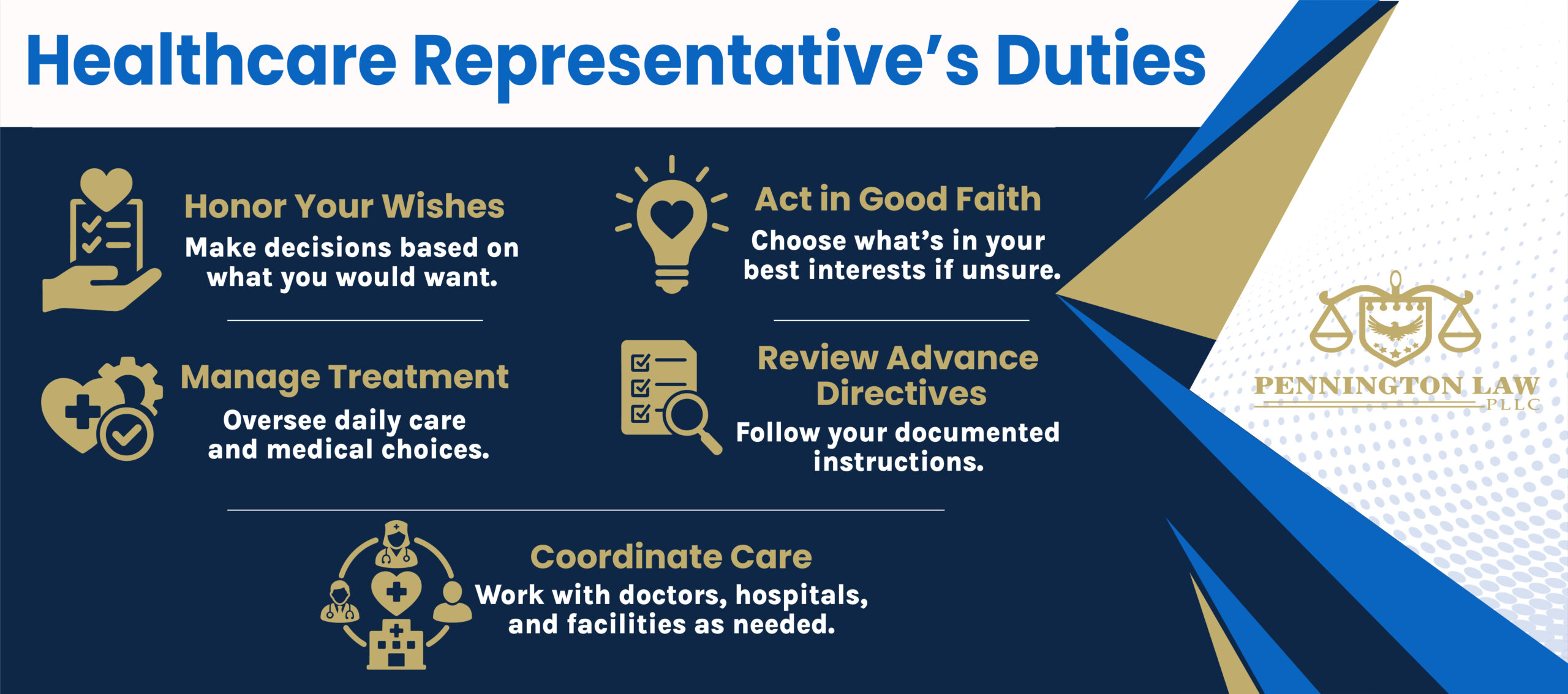 Healthcare Representative Duties
