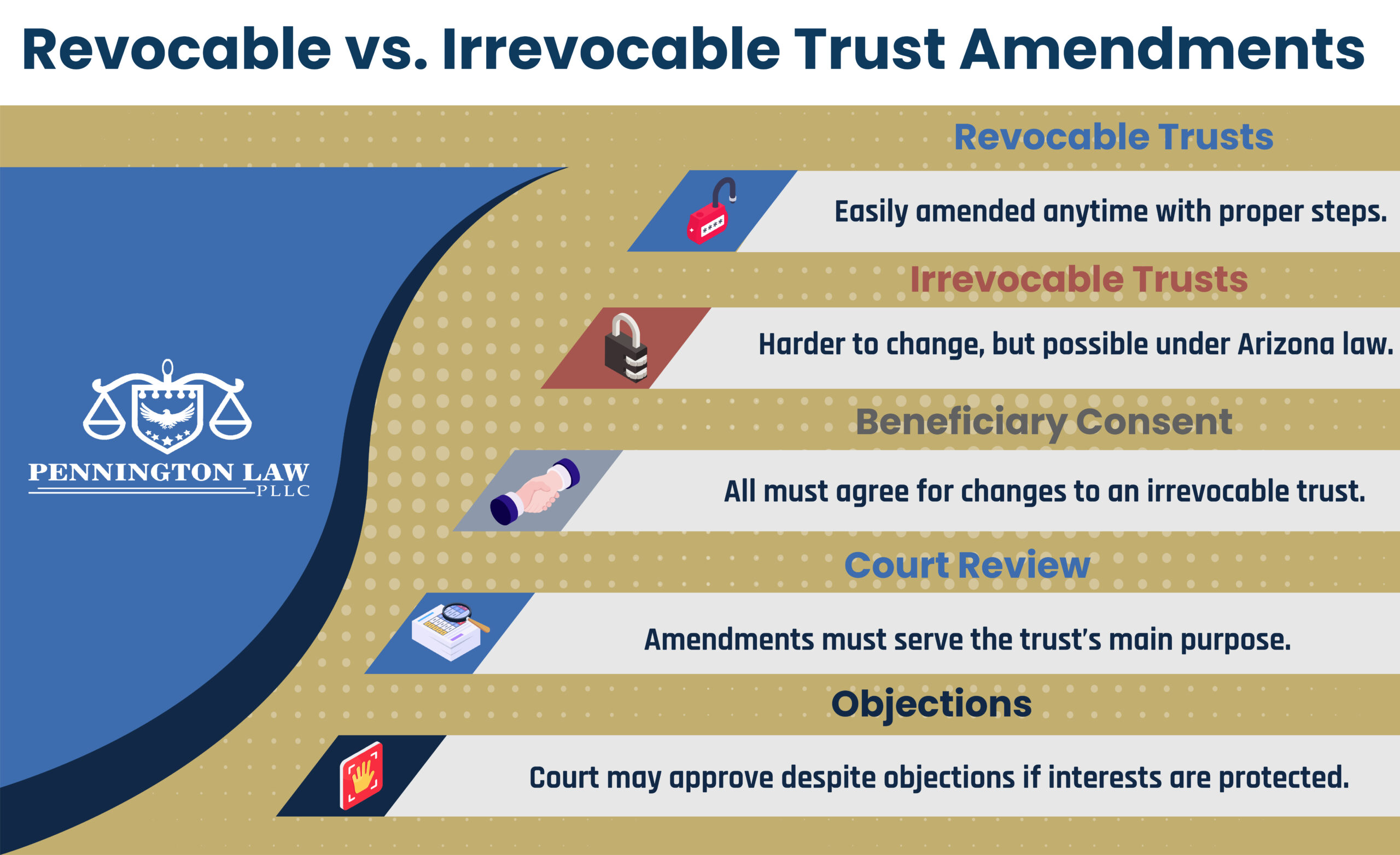 Revocable vs Irrevocable Trust Amendments
