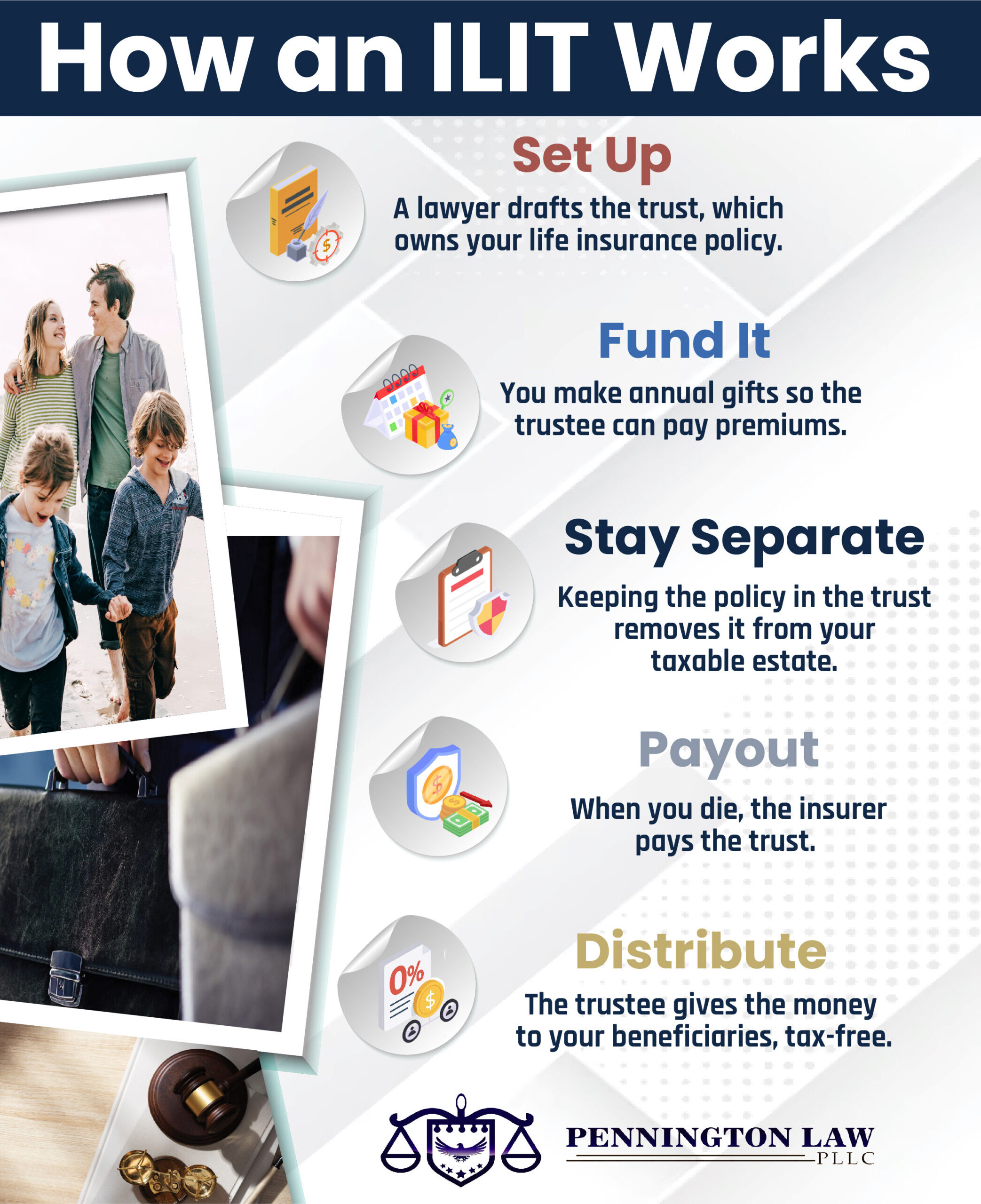 How ILIT works